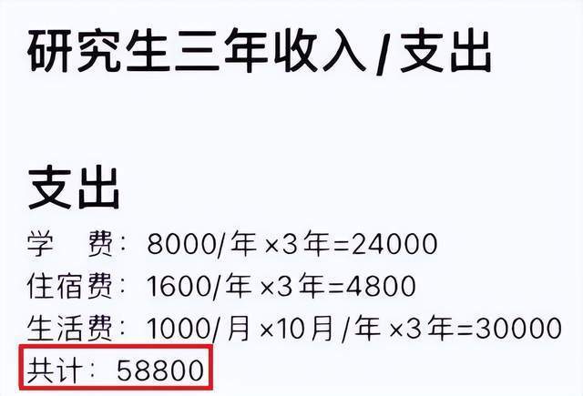 研究生讀研期間收入(讀碩士研究生有工資嗎)-圖1