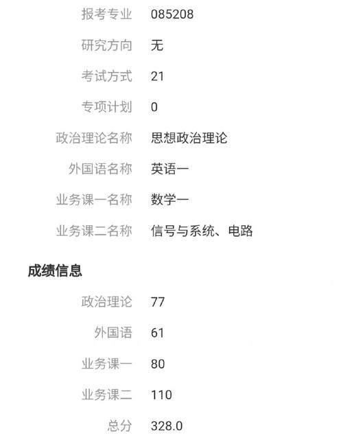 考數(shù)一英一的專碩可以調(diào)劑學(xué)碩嗎(考研調(diào)劑的規(guī)則是怎樣的)-圖1