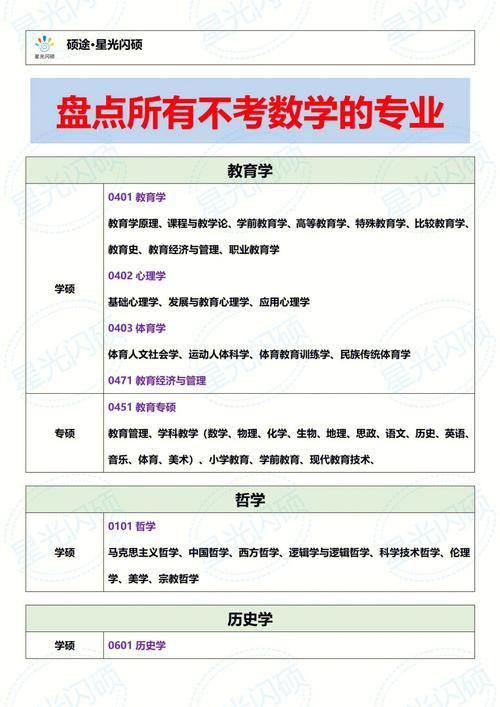 考數(shù)學二的專業(yè)有哪些(考研數(shù)學一二三對應專業(yè))-圖1