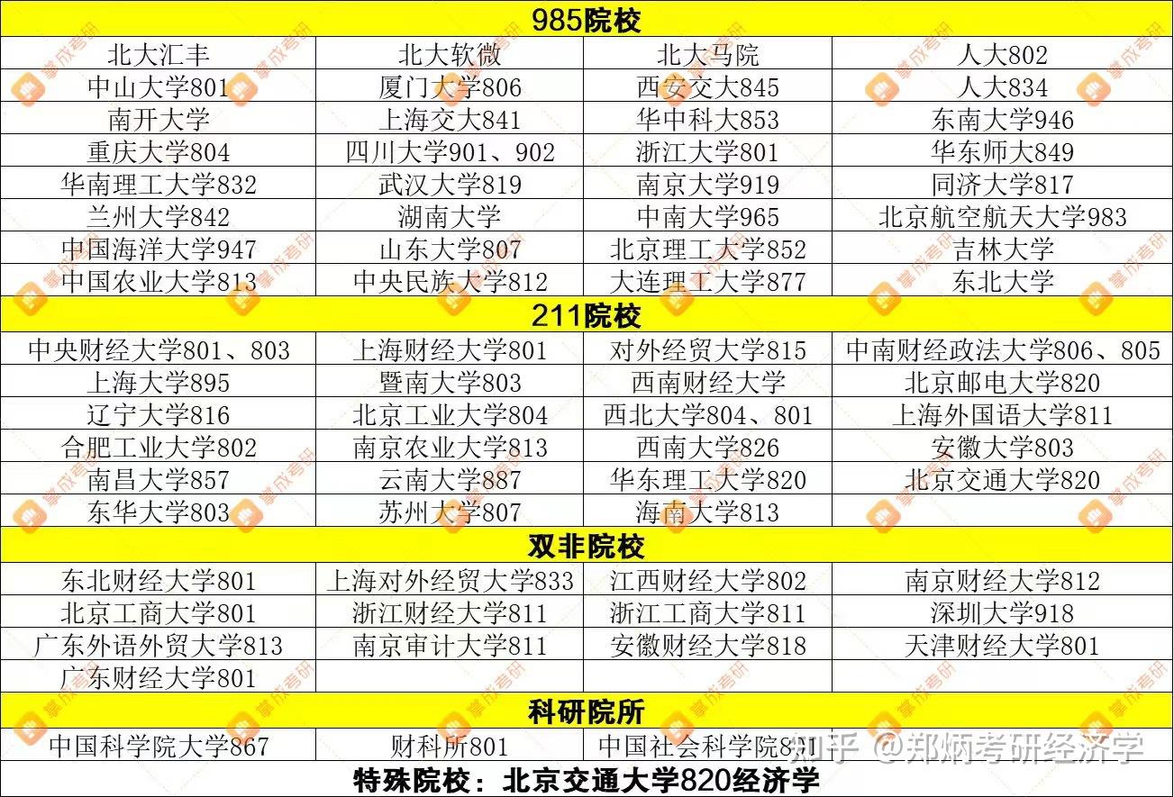 經(jīng)濟類研究生哪個學(xué)校比較好考(經(jīng)濟類考研哪個最吃香)-圖1