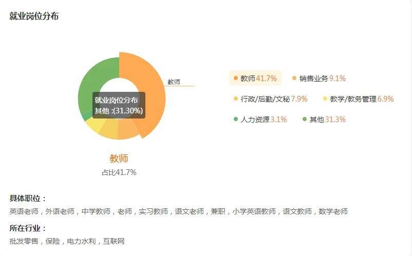 小學教育研究生就業方向(小學教育適不適合考研)-圖1