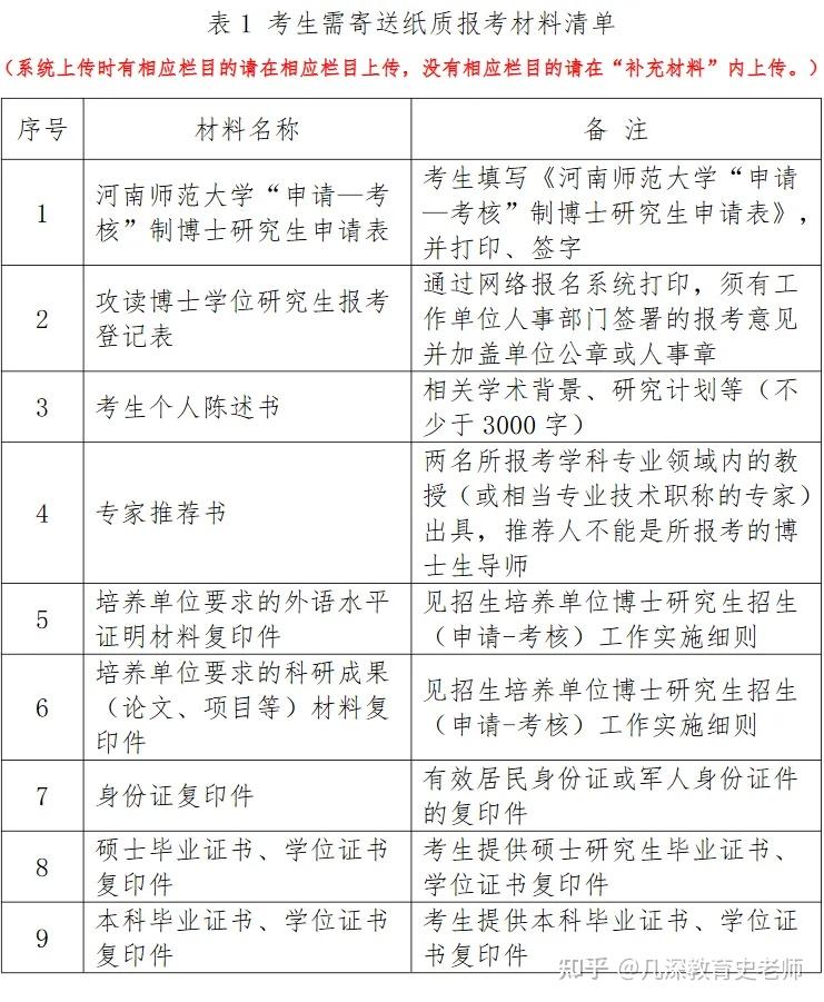 河南師范大學研究生值得讀嗎(河南師范大學什么水平)-圖1