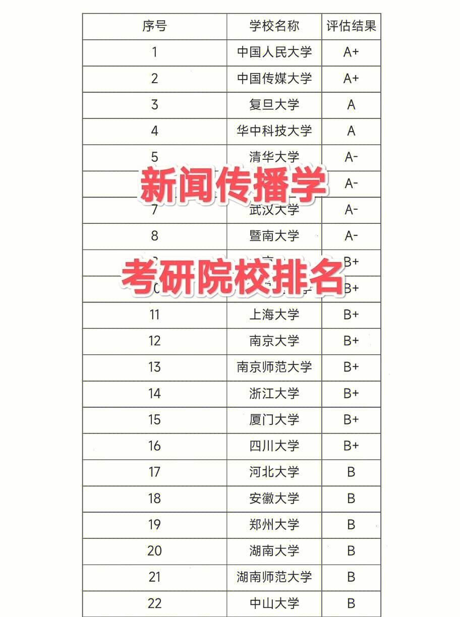 新聞學專業考研比較容易的學校(新聞學專業考研可以跨什么專業)-圖1