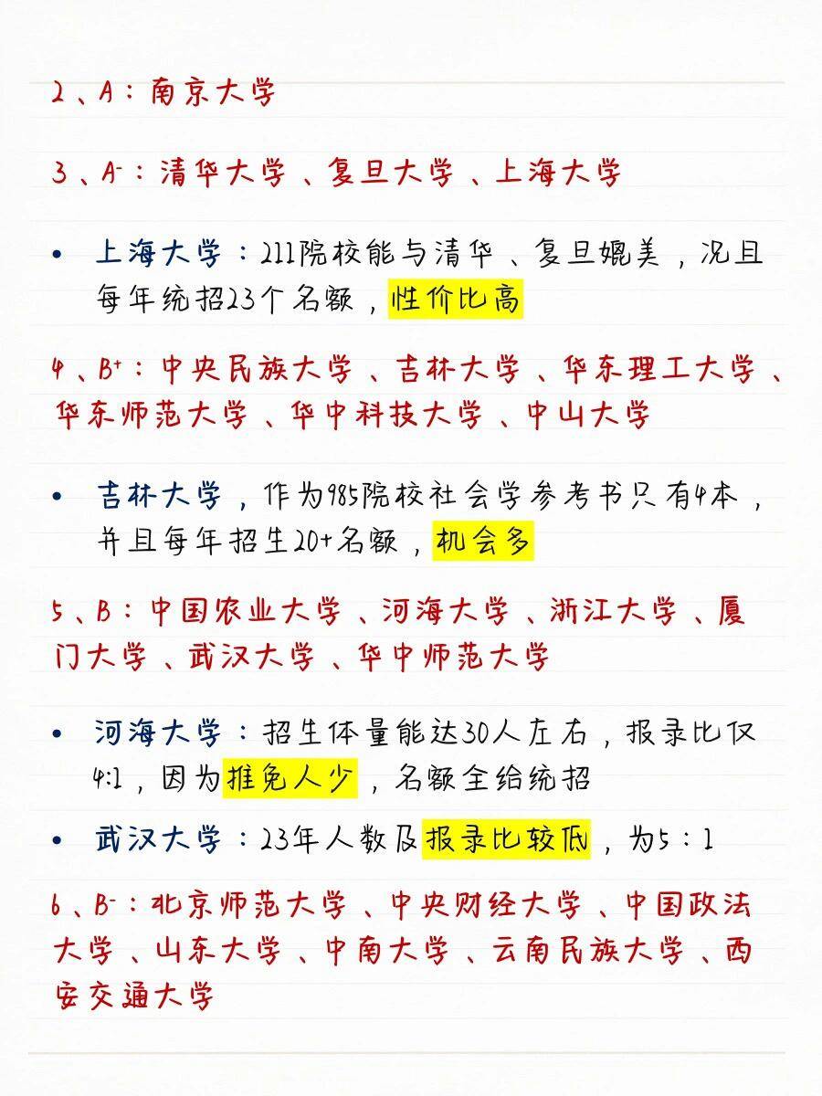 民辦二本學生考研推薦學校(考研率較高的民辦二本)-圖1