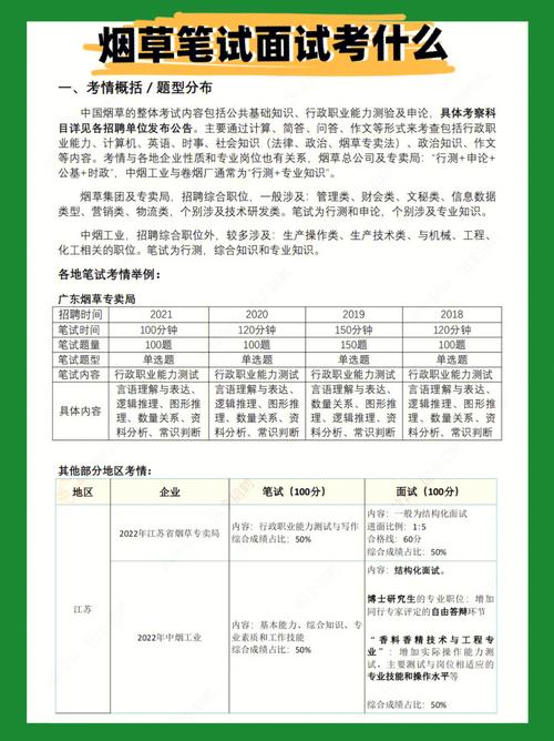 煙草學(xué)研究生好考嗎(考研不考數(shù)學(xué)的研究生專業(yè))-圖1