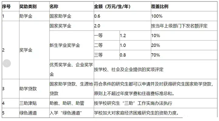 考研專業(yè)課一般能考多少分(考研國家線單科)-圖1