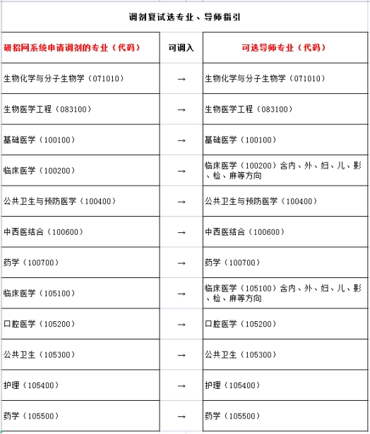 廣州醫(yī)科大學調劑名單(廣州醫(yī)科大學繼續(xù)教育學院官網(wǎng))-圖1