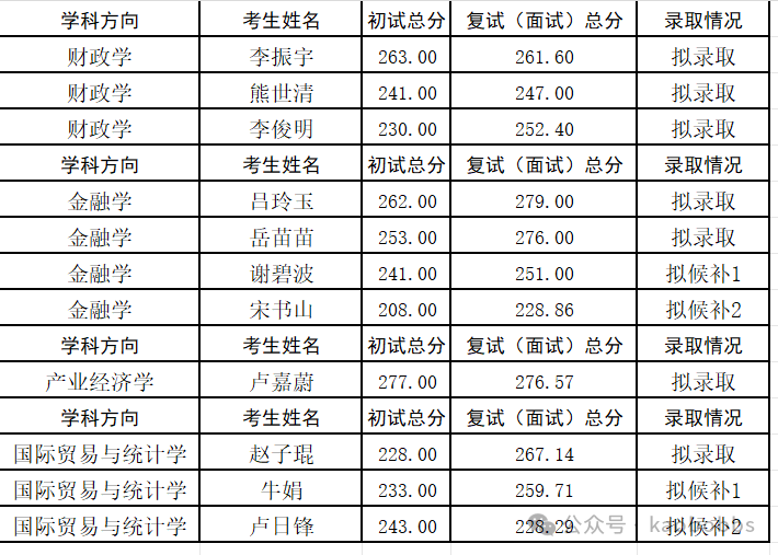 廣東財(cái)經(jīng)大學(xué)研究生報(bào)錄比(廣東考研最容易上岸的學(xué)校)-圖1