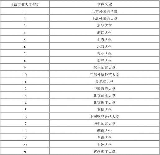 日語專業跨考什么專業比較好(日語專業跨考最吃香的專業)-圖1