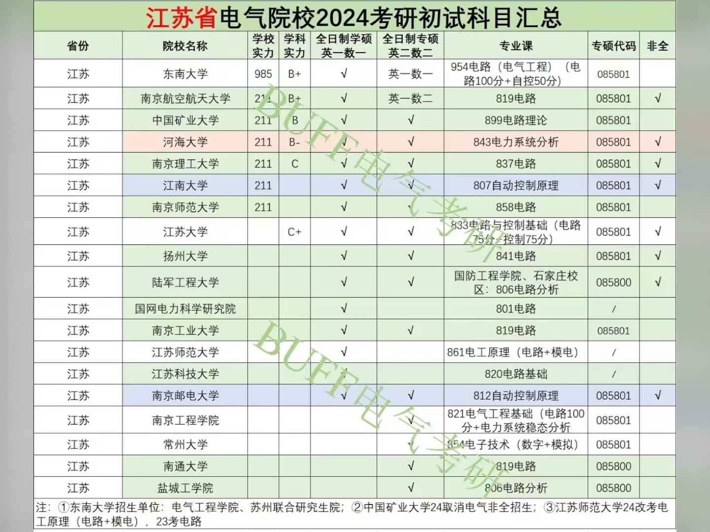 江蘇考研學校(江蘇海洋大學考研難嗎)-圖1