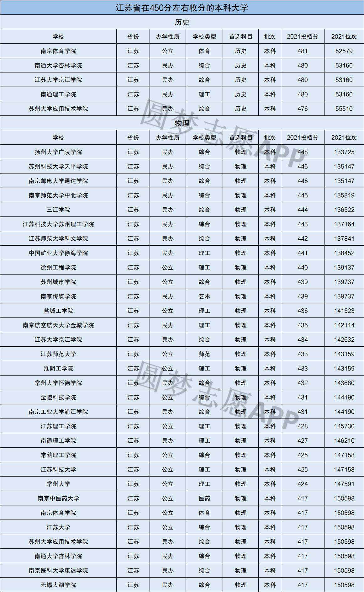 江蘇二本考研率最高的大學(2024年考研爆冷院校)-圖1