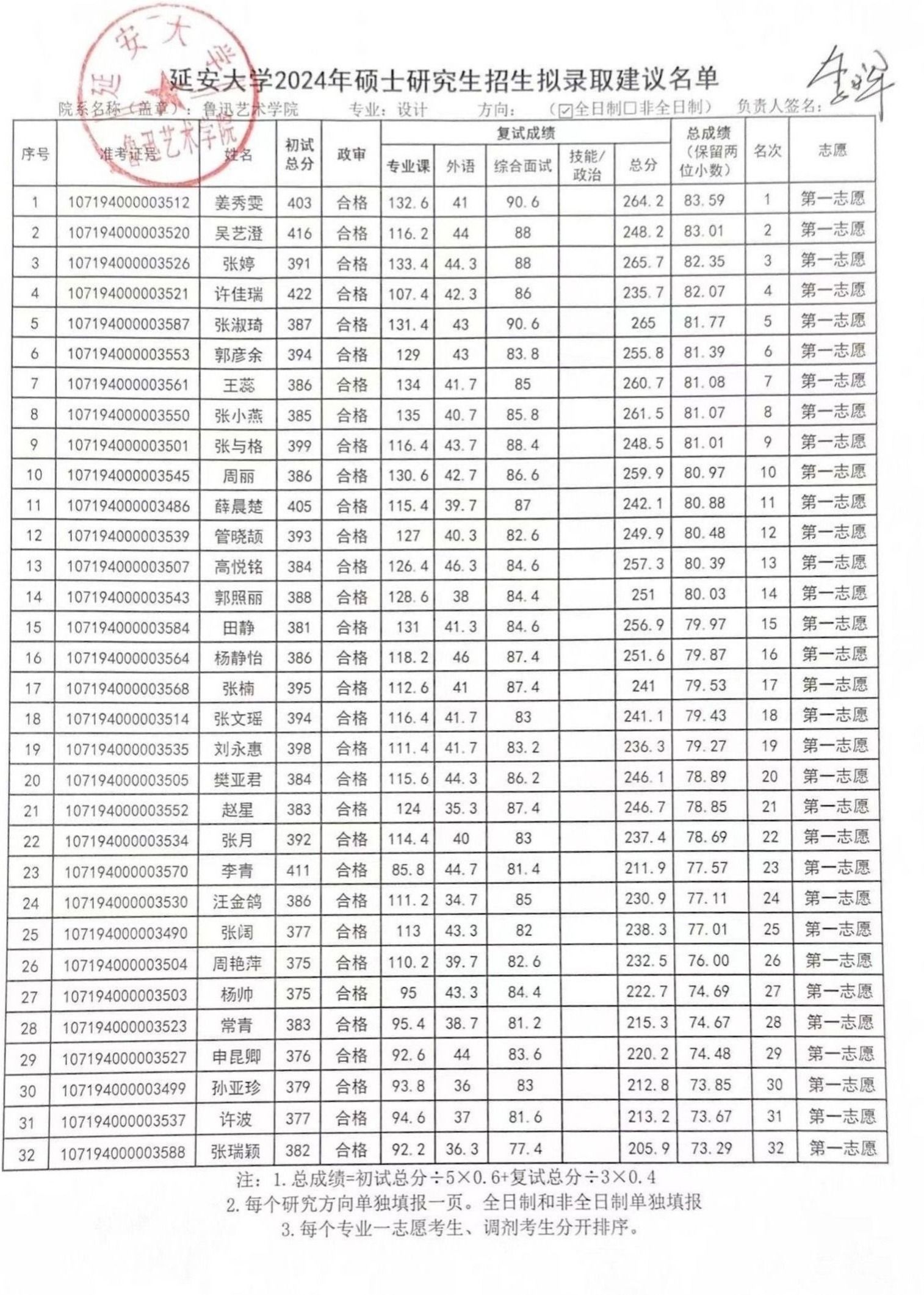延安大學復試刷人(延安大學考研錄取線)-圖1