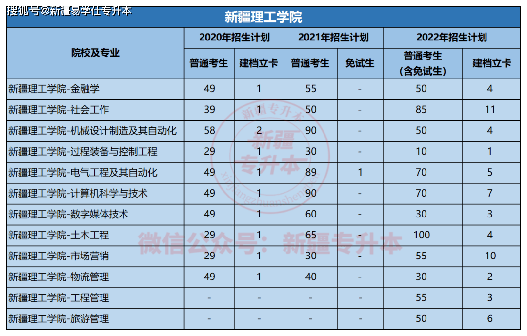 新疆理工學院考研去哪(新疆哪幾所大學招研究生)-圖1