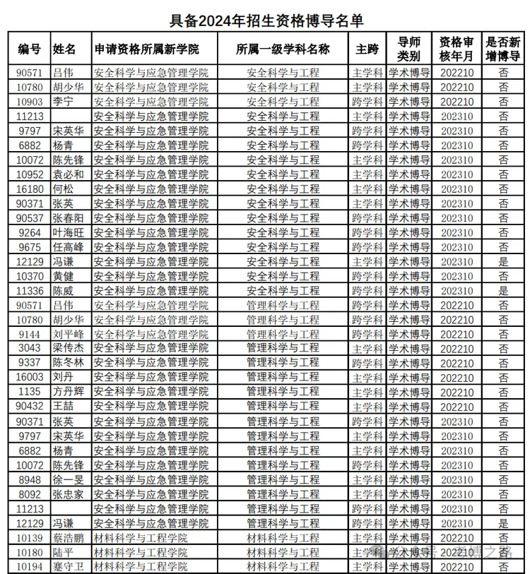 武漢理工大學研究生導師名單(武漢理工好老師有哪些)-圖1