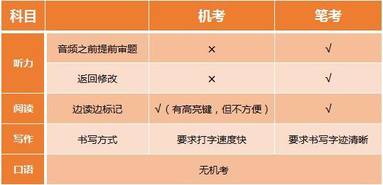 研究生考試是機(jī)考還是筆試(考研是機(jī)考還是紙質(zhì))-圖1