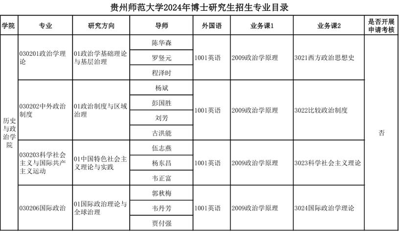 貴州哪個學校研究生好考(貴州研究生)-圖1