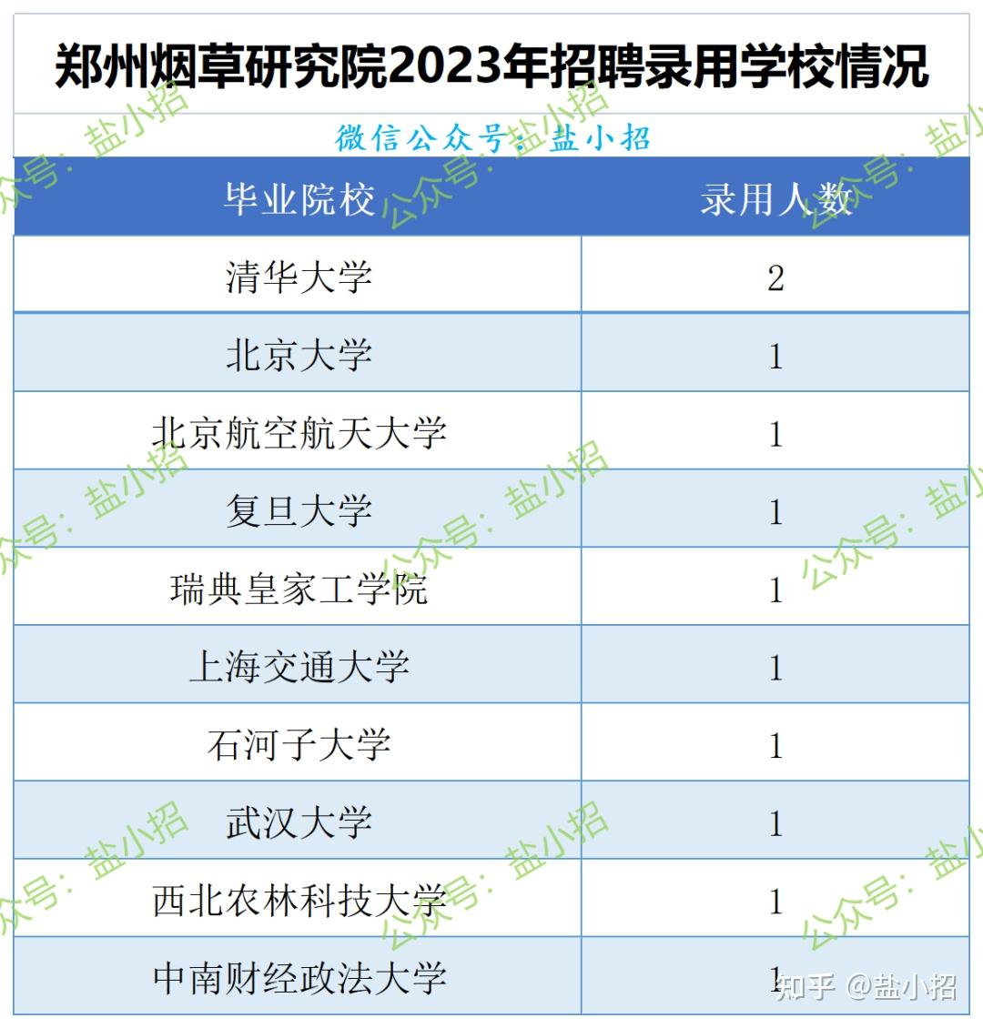 鄭州煙草研究院研究生好考嗎(中國(guó)煙草官方招聘網(wǎng)站)-圖1