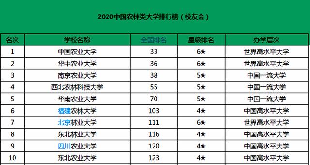 資源與環境考研學校排名(材料化學考研可以考哪些專業)-圖1