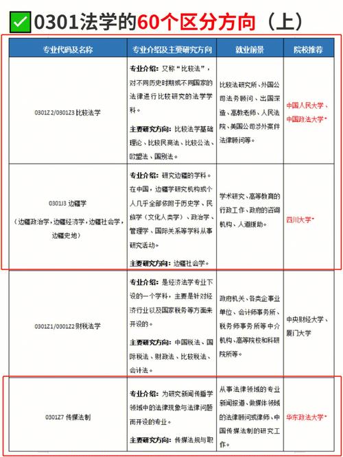 跨專業考法學研究生的要求(非法學專業可以考律師資格證嗎)-圖1