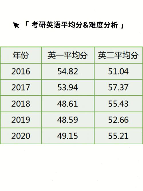 考研英語一65分什么水平(考研英語一60分有多難)-圖1