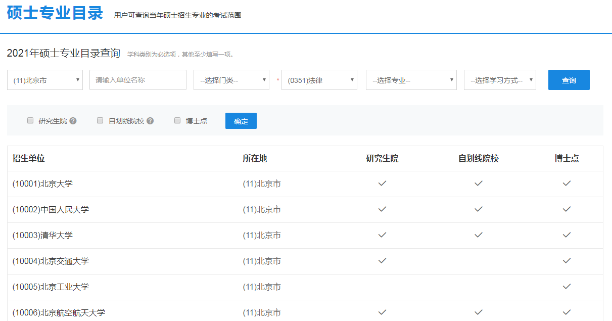 考研怎么查詢學校要考的科目(如何知道考研學校考什么科目)-圖1