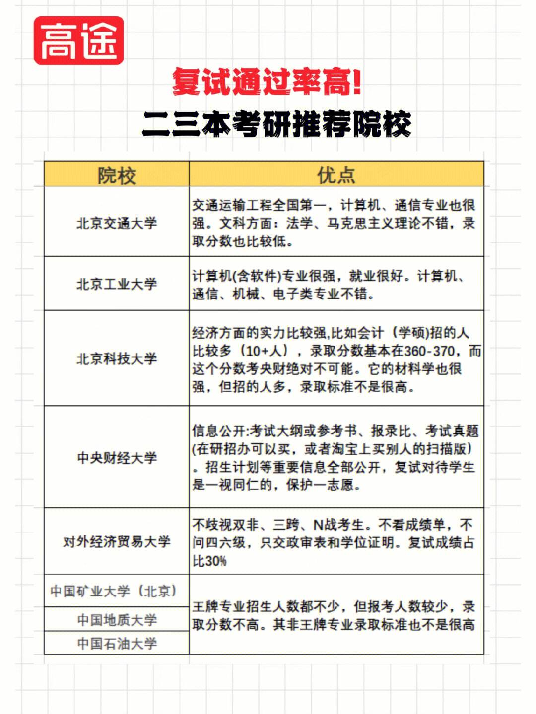 自己考研能不讓本校知道嗎(考研成功不想讓本學(xué)校人知道)-圖1