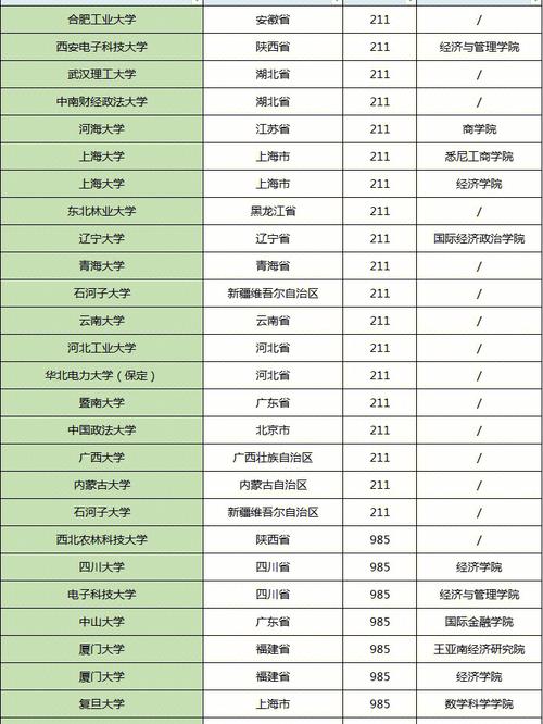 金融專碩過線就能調(diào)劑的學(xué)校(考研最容易調(diào)劑的大學(xué))-圖1