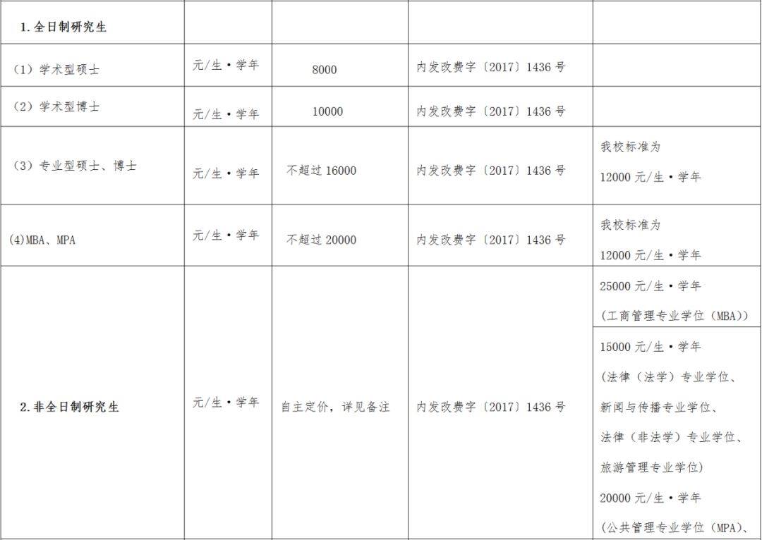 讀研究生需要多少錢-圖1