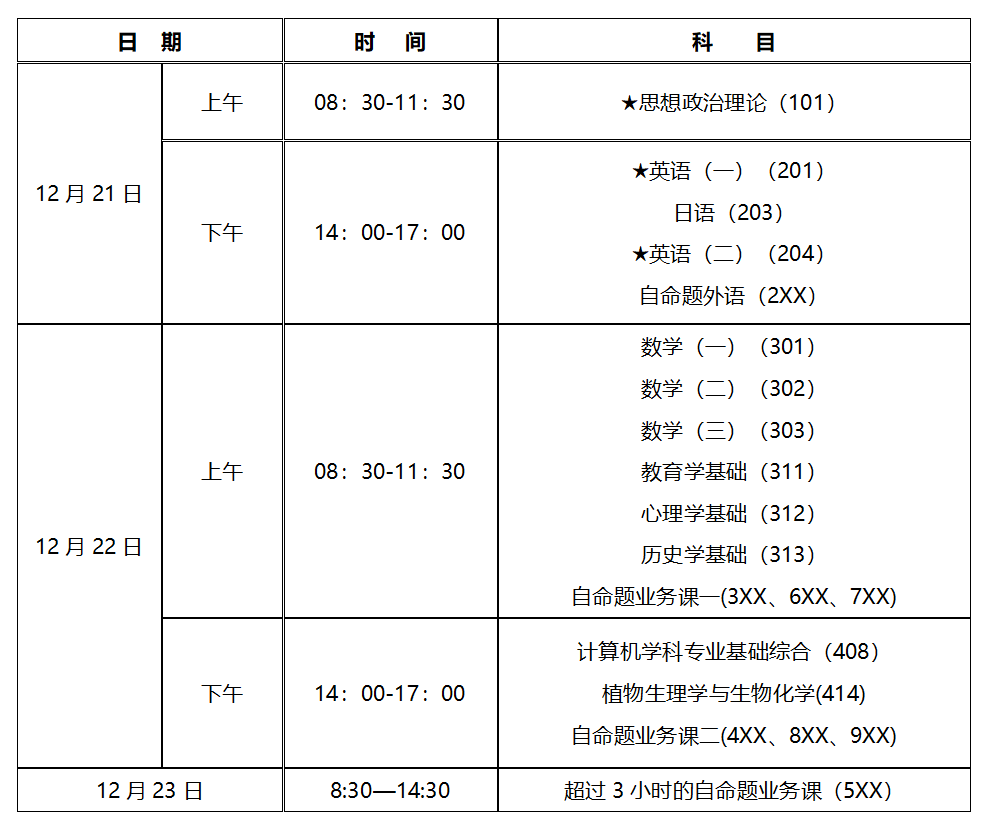 考研考點是怎么安排的-圖1