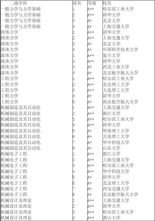 工科考研350分能上什么學校-圖1