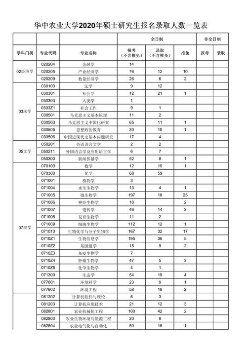 華中農業大學報錄比-圖1