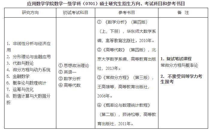 應用數學考研科目-圖1
