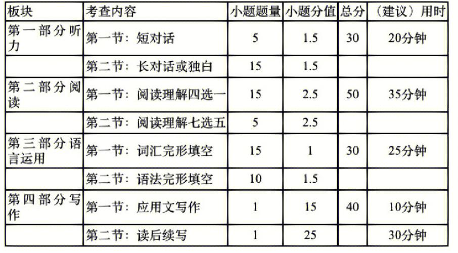 數二題型分值分布2023-圖1