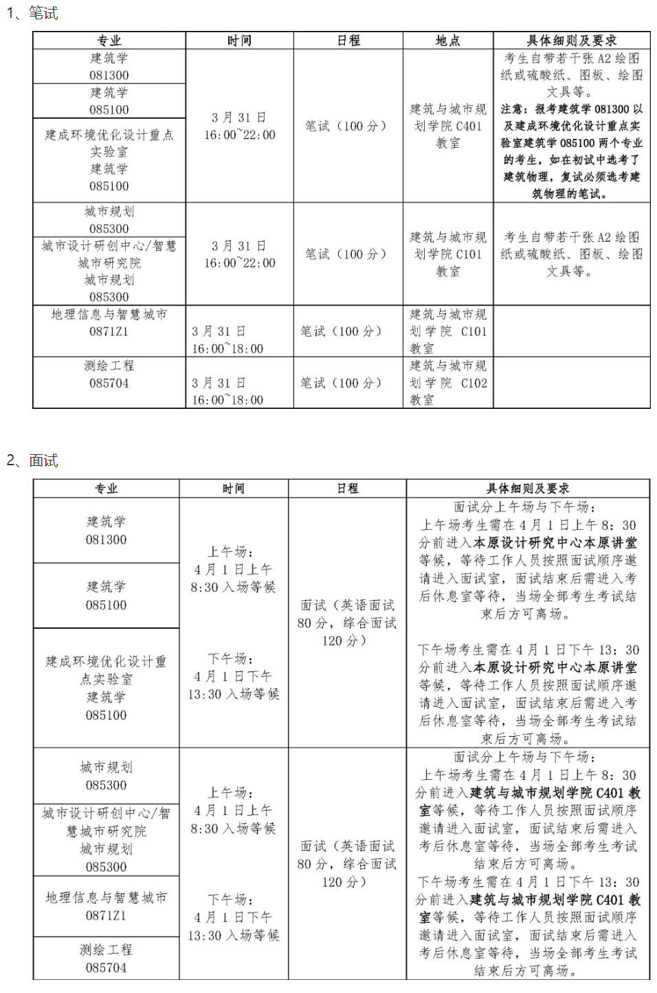 深圳大學初試復試占比-圖1