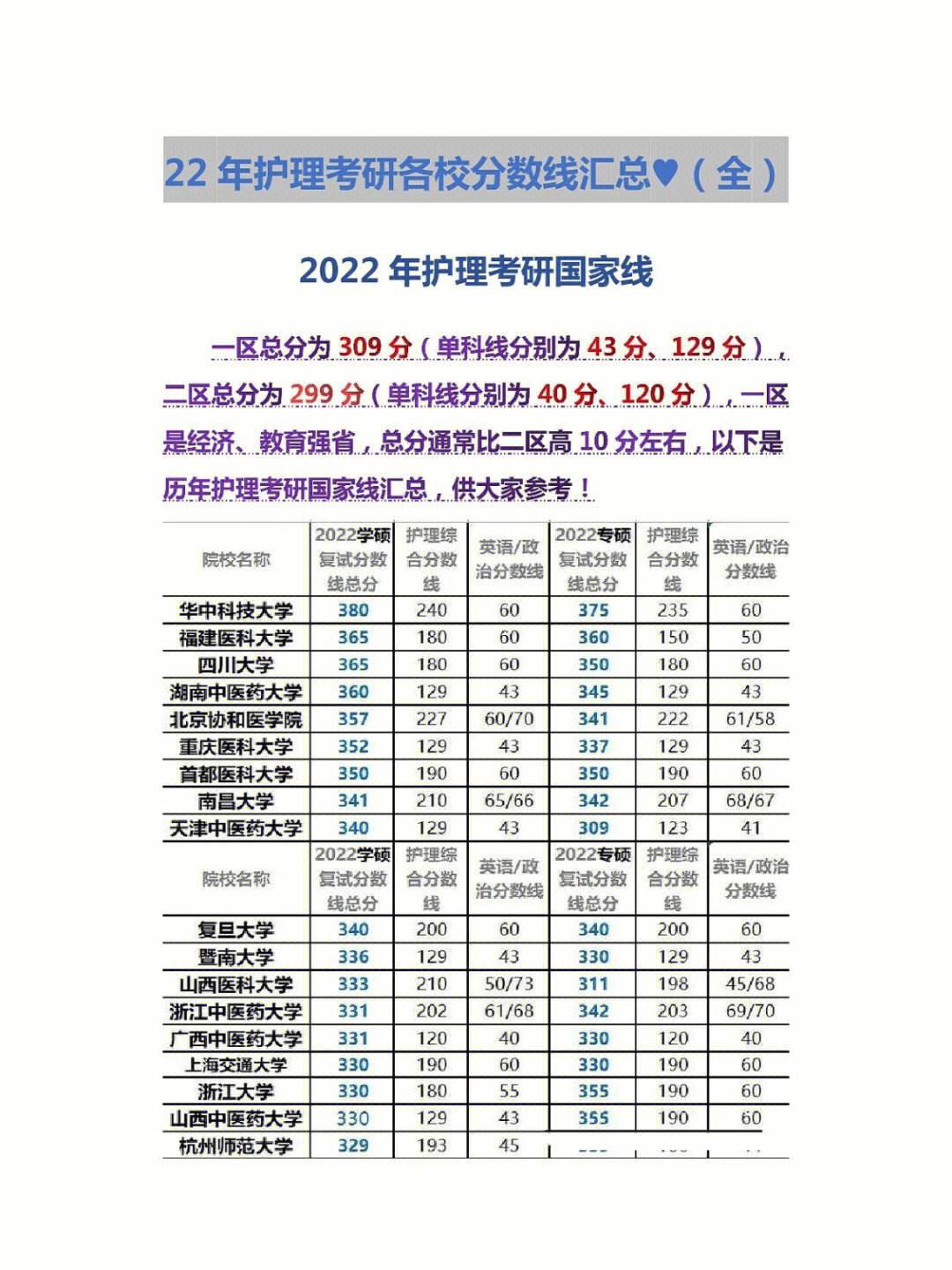 考研308分是什么水平-圖1