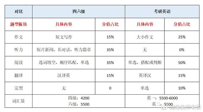 六級425考研英語能考多少-圖1