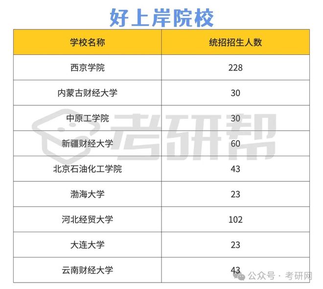 最容易考的審計碩士學校-圖1