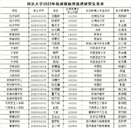 2023年河北大學研究生報錄比-圖1