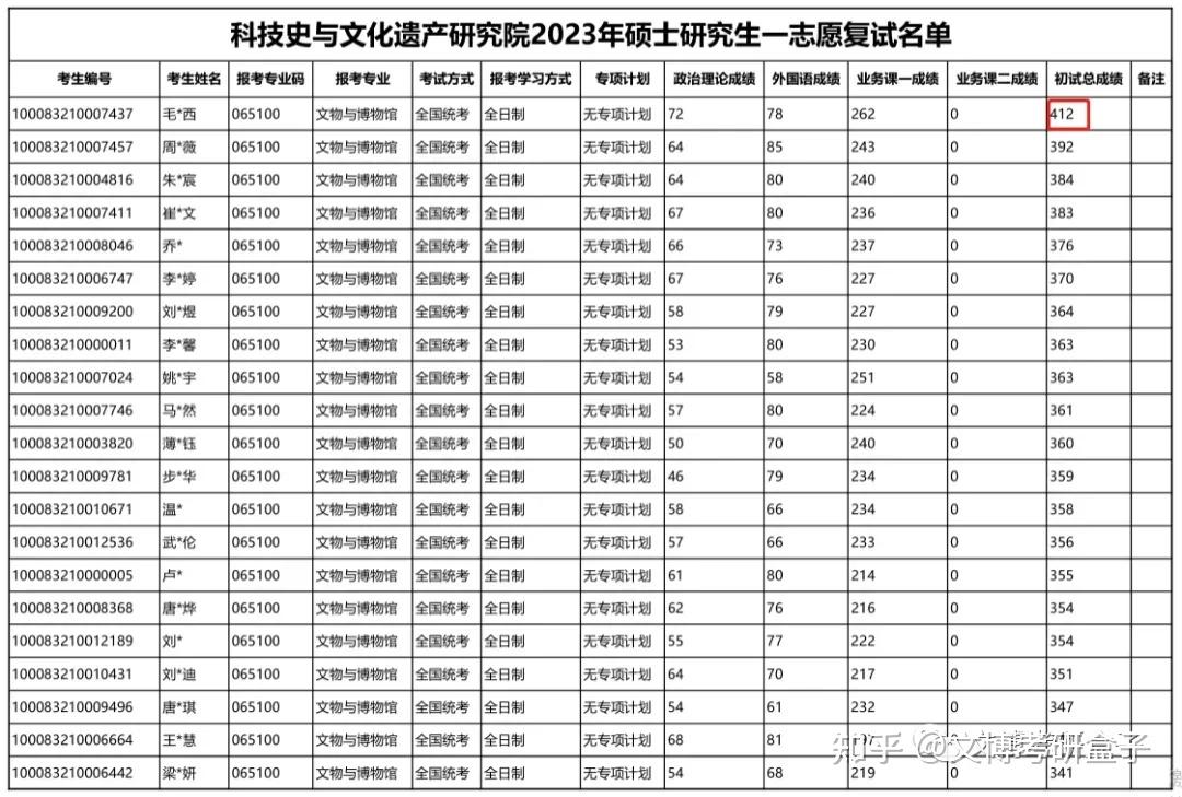北京科技大學考研得多少分-圖1
