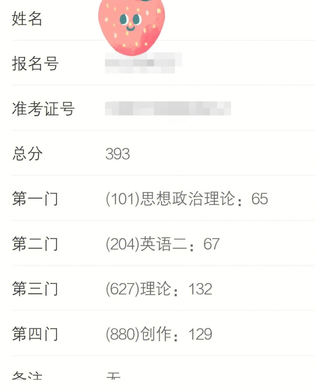 考研成績太高可以換學校嗎-圖1