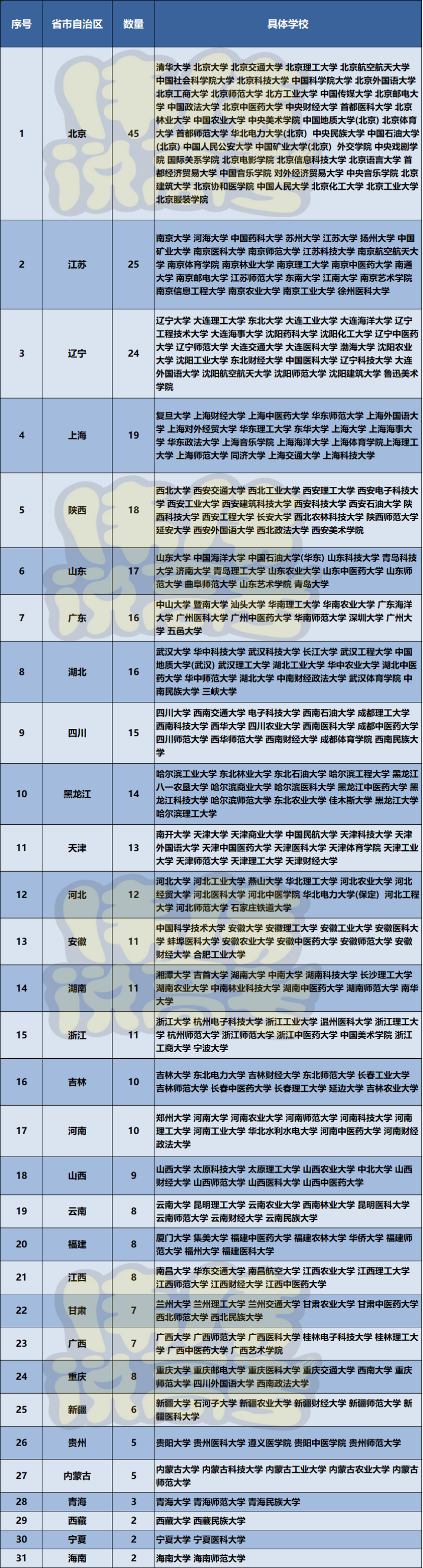 保研最多報(bào)幾個(gè)學(xué)校-圖1