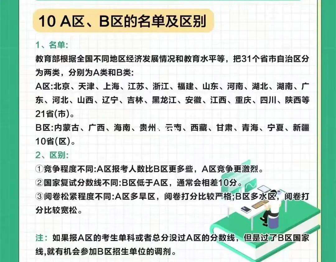 考研a區(qū)b區(qū)生源地還是報考地-圖1