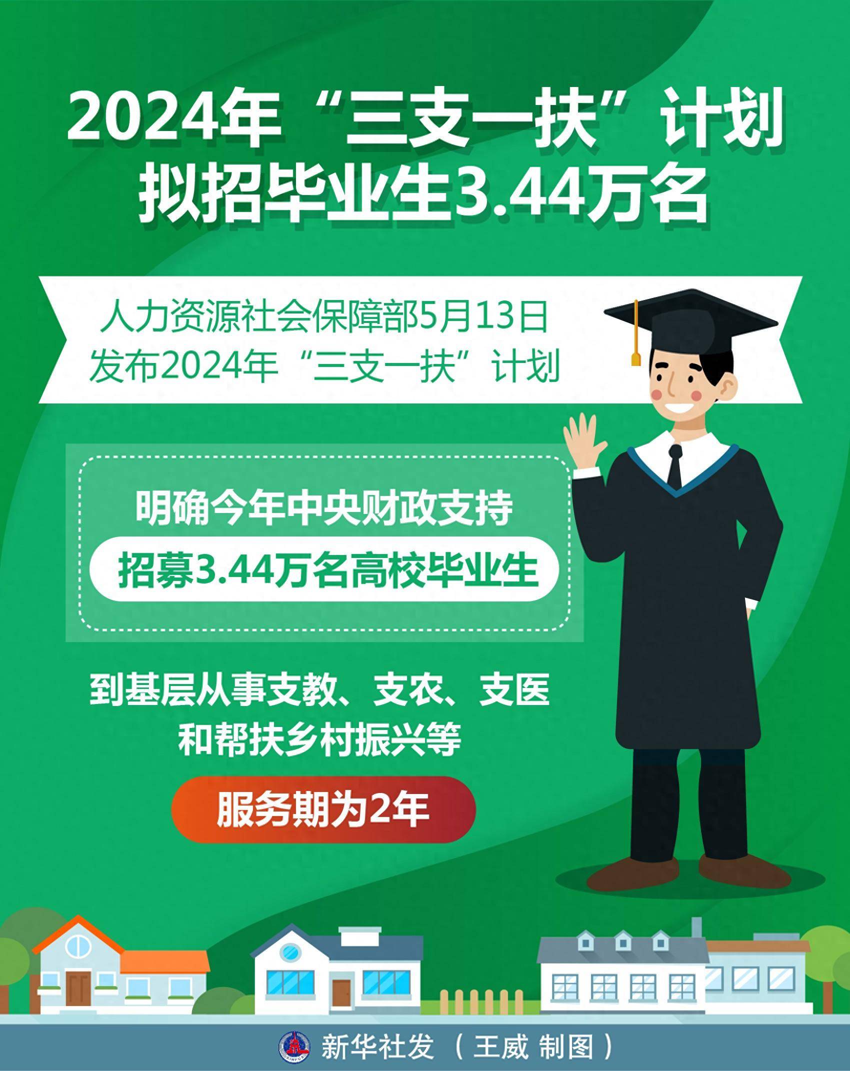 擬招人數越多越好嗎-圖1