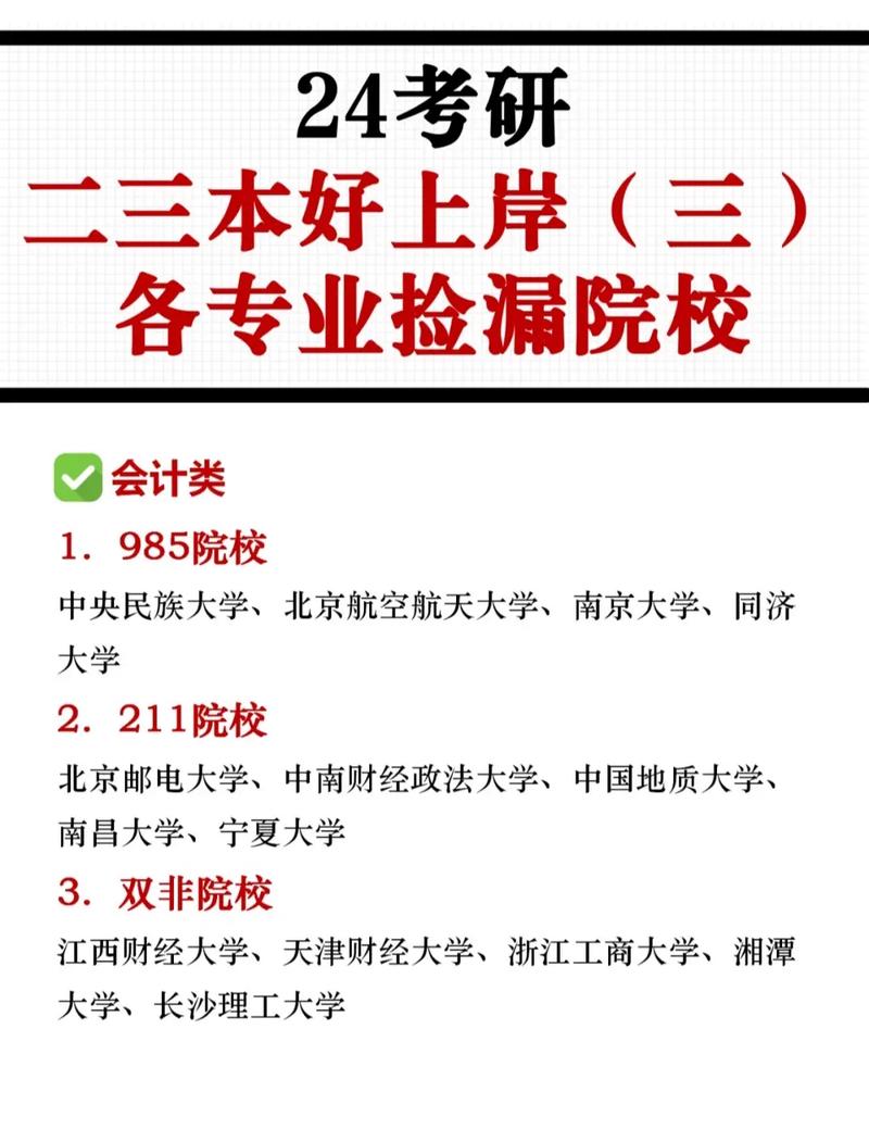 三本學生考研學校推薦-圖1