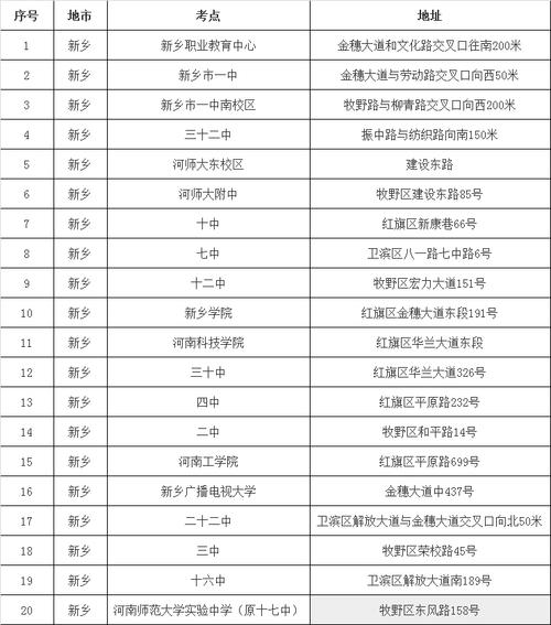 新鄉(xiāng)考研往屆生考點(diǎn)在哪-圖1