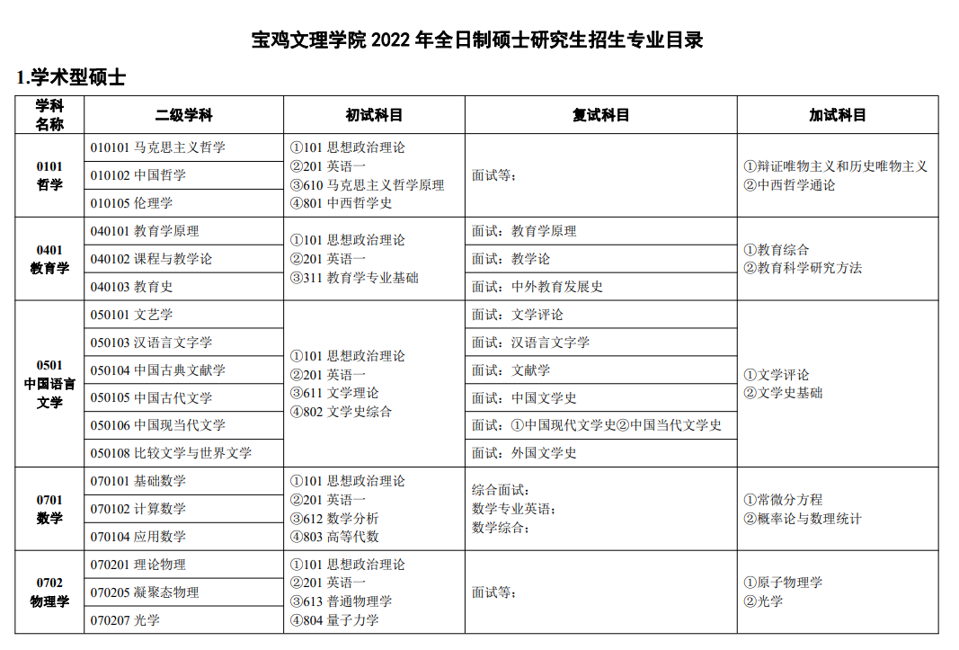 寶雞文理研究生好考么-圖1