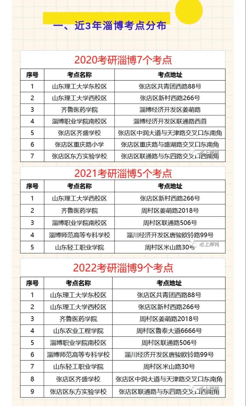 淄博市考研考點對應學校-圖1