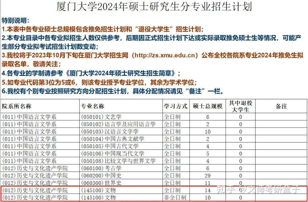 廈門大學研究生好考嗎-圖1