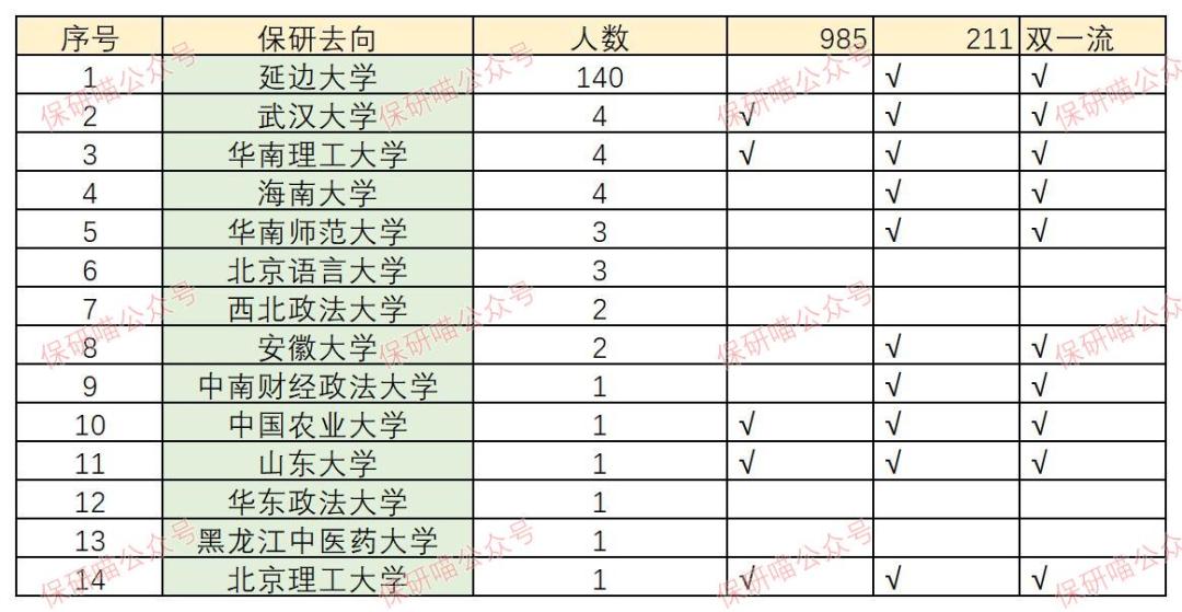 延邊大學研究生報錄比2023-圖1