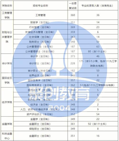 江西財經大學復試刷人嗎-圖1
